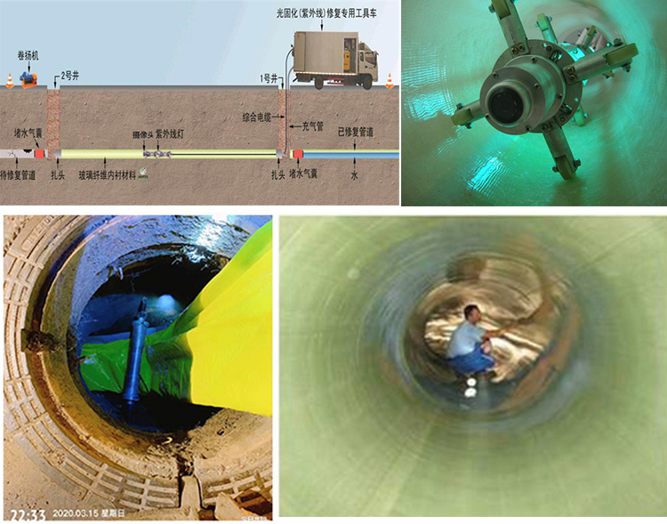 蓬莱镇UV-CIPP内衬修复