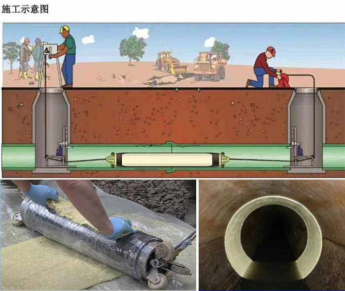 蓬莱镇管道局部点状修复